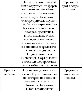 Арбуз дыня алыча и другие южные культуры Выращиваем в средней полосе - фото 40