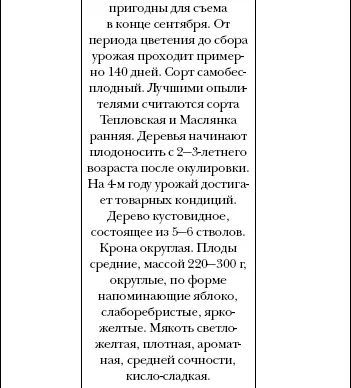 Арбуз дыня алыча и другие южные культуры Выращиваем в средней полосе - фото 41