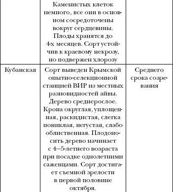 Арбуз дыня алыча и другие южные культуры Выращиваем в средней полосе - фото 42