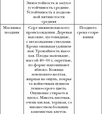Арбуз дыня алыча и другие южные культуры Выращиваем в средней полосе - фото 44