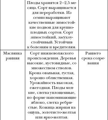 Арбуз дыня алыча и другие южные культуры Выращиваем в средней полосе - фото 45