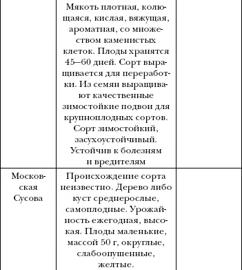 Арбуз дыня алыча и другие южные культуры Выращиваем в средней полосе - фото 46