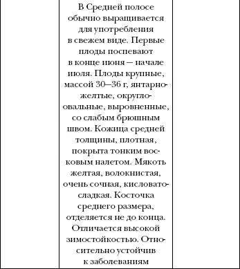 Арбуз дыня алыча и другие южные культуры Выращиваем в средней полосе - фото 53