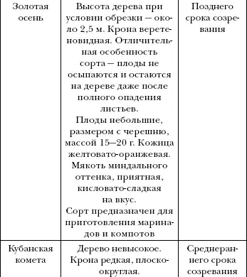 Арбуз дыня алыча и другие южные культуры Выращиваем в средней полосе - фото 54