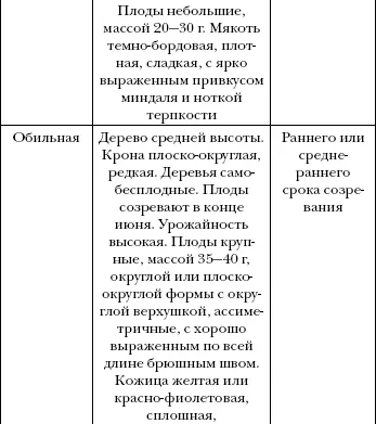 Алыча нуждается в огромном коли - фото 57