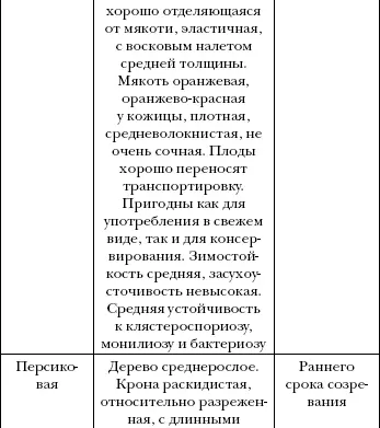 Алыча нуждается в огромном количестве минеральных веществ Выше все - фото 58