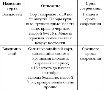 Арбуз дыня алыча и другие южные культуры Выращиваем в средней полосе - фото 62