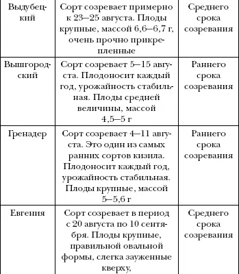 Арбуз дыня алыча и другие южные культуры Выращиваем в средней полосе - фото 63
