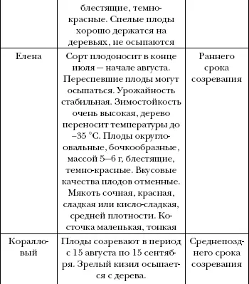 Арбуз дыня алыча и другие южные культуры Выращиваем в средней полосе - фото 64