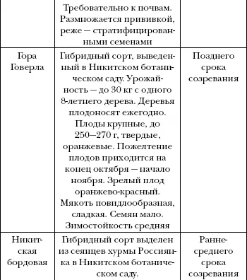 Плоды кизила богаты витаминами С и Р глюкозой и фруктозой яблочной кислотой - фото 72