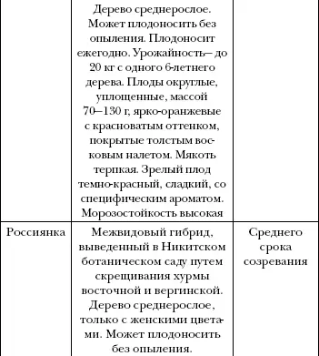 Плоды кизила богаты витаминами С и Р глюкозой и фруктозой яблочной кислотой - фото 73