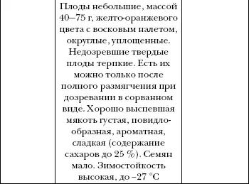 Плоды кизила богаты витаминами С и Р глюкозой и фруктозой яблочной кислотой - фото 74