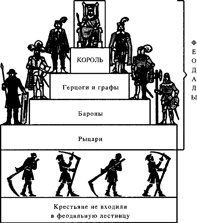 Феодальная лестница из школьного учебника Одно понимание феодализма - фото 1
