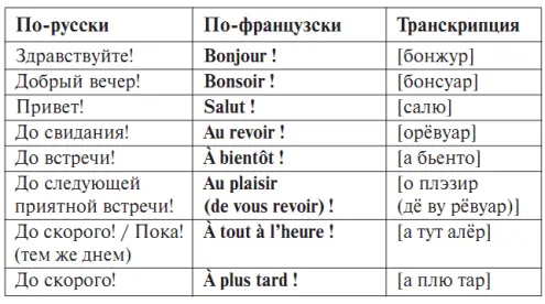 Вопросы для самоконтроля к уроку 1 1 На что указывает стоящий перед - фото 7