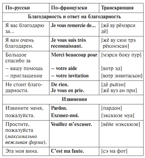 Вопросы для самоконтроля к Уроку 4 1 Приведите примеры устойчивых сочетаний с - фото 13