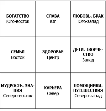 Так вы определите в какой части квартиры находятся интересующие вас сектора - фото 2