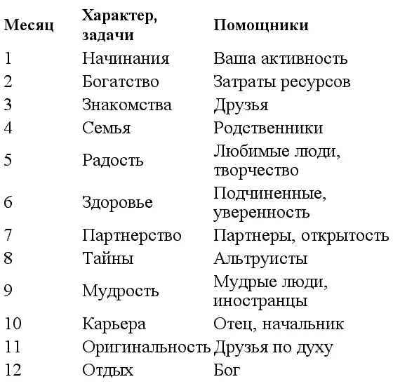 Людям с развитой интуицией внутренний голос обычно подсказывает в какое время - фото 1