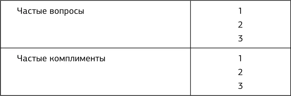 Вам стоит найти удобный именно для вас способ составлять такой топ3 - фото 8