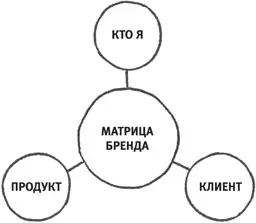 Кто вы Почему так важно уметь отвечать на вопрос кто вы Это простое знание - фото 10