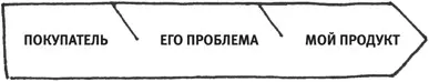 Мои истории Почему я выбрала целевую аудиторию с приставкой ВИП Я искала - фото 12