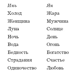 Поскольку в мире все взаимосвязано то одно явление не существует без другого - фото 7