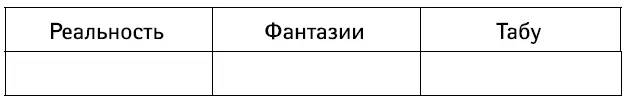 Проведите практическое занятие Уединитесь и нарисуйте примерную таблицу своей - фото 69