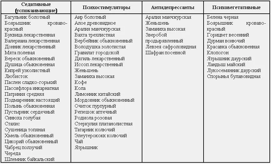 В плане устранения неврозов отлично работает схема раскачки ритмов при - фото 38
