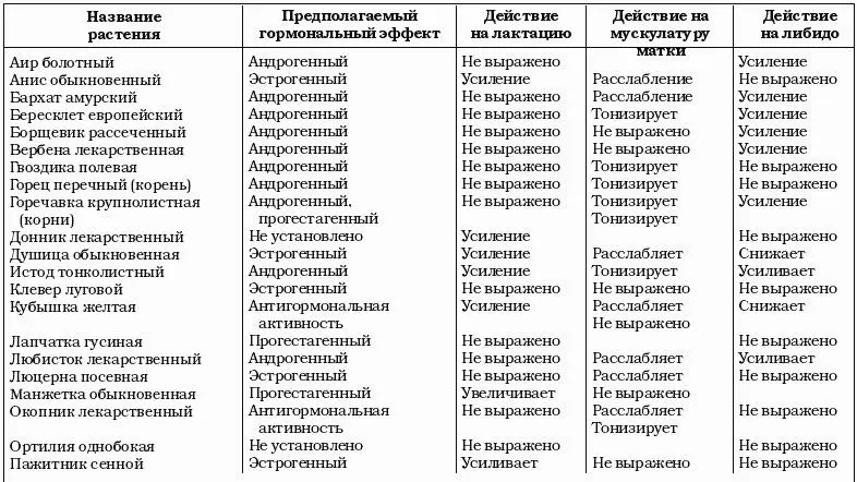 Характер дисгормоноза повлекший появление уплотнений или узлов в молочной - фото 48