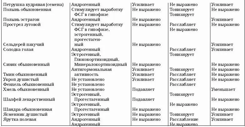 Характер дисгормоноза повлекший появление уплотнений или узлов в молочной - фото 49