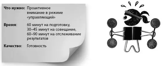 Подумайте о проводимых вами регулярных совещаниях Это могут быть рабочие - фото 100
