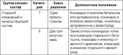 Приказом РВС СССР 1097 от 6 ноября 1925 г для военнослужащих ВВС утвердили - фото 67