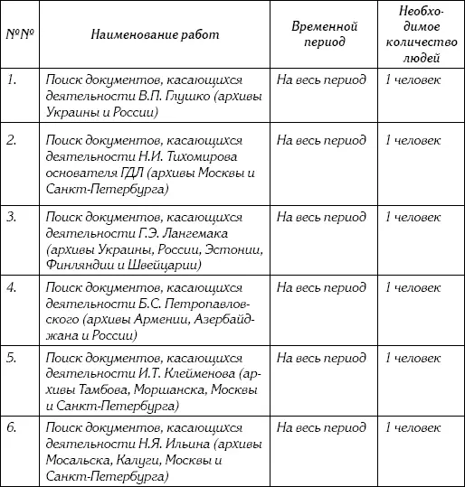Внеплановые работы II Общий отдел Плановые работы - фото 128
