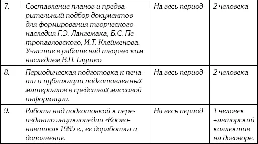 Внеплановые работы II Общий отдел Плановые работы - фото 129