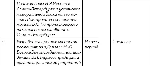 Внеплановые работы АВ ГЛУШКО 41 Реакции на этот план не последовало С - фото 133