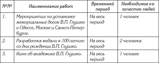 АВ ГЛУШКО 41 Реакции на этот план не последовало С 6 февраля по 10 марта - фото 134