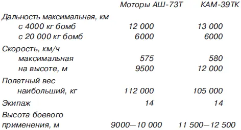 Схема межконтинентального бомбардировщика с шестью турбовинтовыми двигателями - фото 32