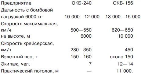 Как видите и здесь Мясищев был впереди Это не могло не раздражать руководство - фото 35