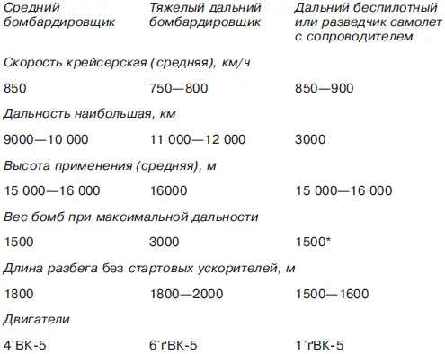 Вслед за этим министр пытаясь както опередить Мясищева и лишить его заказа на - фото 36