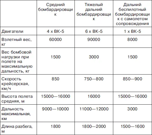 8 Основные характеристики дальних бомбардировщиков 9 Основные - фото 139