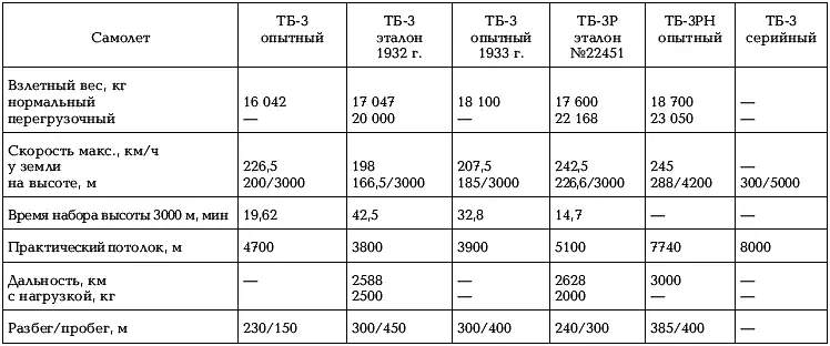Примечания 1 Нормальная 2 Максимальный объем топливных баков 8000 л - фото 29