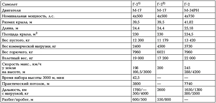 Примечание 1 РГАЭ ф9527Э оп4 д157 2 РГАЭ ф9527Э оп1 д981 л22 - фото 30