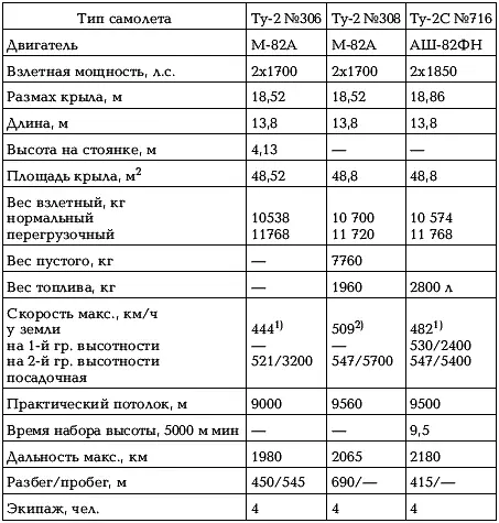 Примечания 1 На номинальном режиме 2 На максимальном режиме В интересах - фото 101