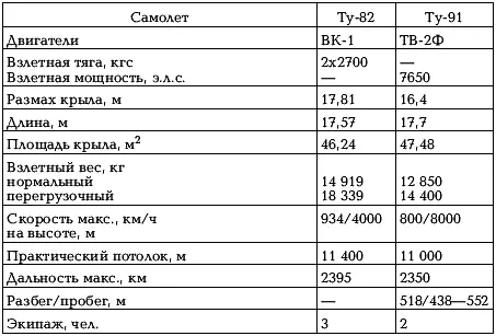 Самолеты дальней авиации ТУ16 В отличие от ведущих стран мира в Советском - фото 140