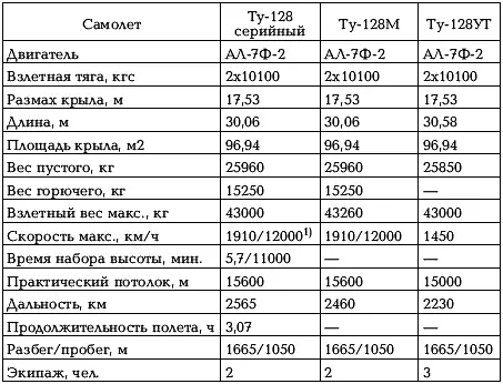 Примечание 1 Без ракет С ракетами 1665 кмч на высоте 11 000 метров - фото 179