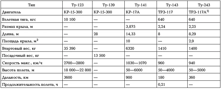 Примечание 1 Ускоритель РДДТ243ДТ тягой 14 820 кгс Литература Инструкция - фото 208