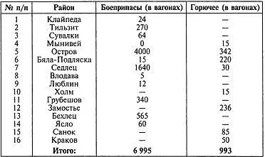 В этих же районах отмечается усиленное строительство складов С 12 апреля - фото 1