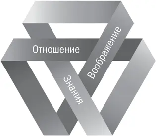 Рис 7 ЗнанияВ любой области от минералов до музыки и от грибов до - фото 7