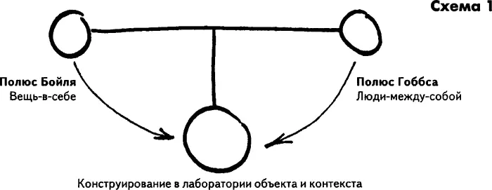 Схема 1 Авторы не дают нам окончательного ответа на этот вопрос Подобно тому - фото 1