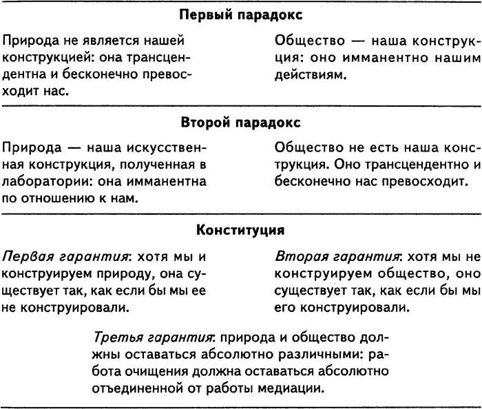 Схема 2 Потребуется однако множество других авторов множество других - фото 2