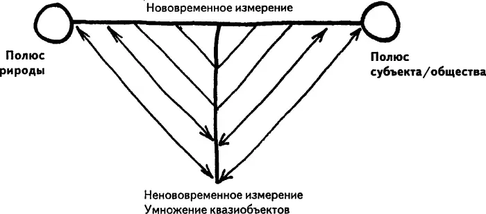 Схема 4 Вместо того чтобы проследить увеличение квазиобъектов проецируя их на - фото 4
